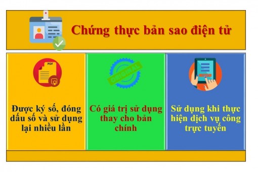 Đẩy mạnh sử dụng dịch vụ chứng thực bản sao điện tử từ bản chính Đẩy mạnh sử dụng dịch vụ chứng thực bản sao điện tử từ bản chính