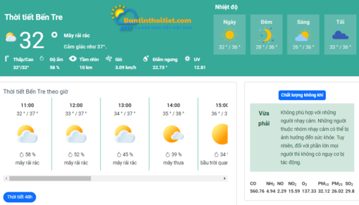 Dự báo thời tiết tháng 5-2023