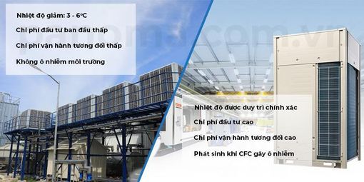 So sánh chi phí lắp đặt, vận hành Máy làm mát và Hệ thống điều hòa