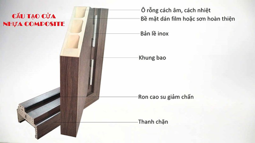 Tại sao nên lựa chọn cửa gỗ nhựa composite cho công trình?