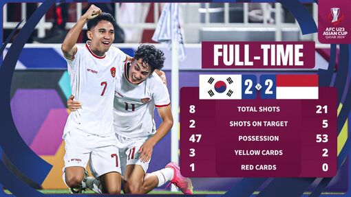 Indonesia vào bán kết U23 châu Á