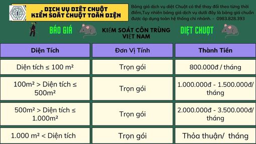 Mẹo hay về cách diệt và đuổi chuột nhanh trong nhà bạn.