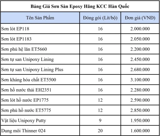 Báo giá đại lý cung cấp và thi công sơn Epoxy nhà xưởng giá rẻ