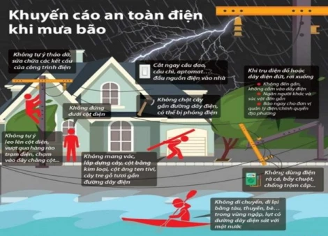 Sự nguy hiểm và cách phòng tránh tai nạn điện trong mùa mưa bão