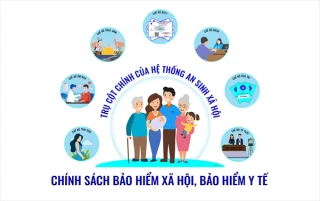 Phối hợp vận động phát triển người tham gia bảo hiểm xã hội, bảo hiểm y tế