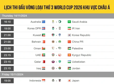 Lịch thi đấu vòng loại 3 World Cup 2026: Indonesia đối đầu Nhật Bản