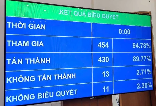 Quốc hội phê duyệt chủ trương đầu tư Chương trình mục tiêu quốc gia về phát triển văn hóa giai đoạn 2025 - 2035