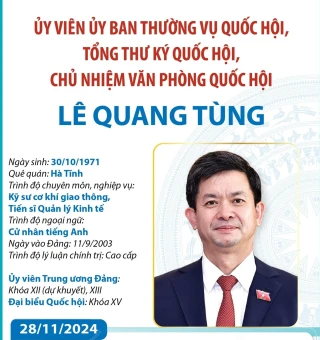 [Infographics] Tổng thư ký Quốc hội, Chủ nhiệm Văn phòng Quốc hội Lê Quang Tùng