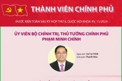 Thành viên Chính phủ nhiệm kỳ 2021-2026 được kiện toàn sau kỳ họp Quốc hội