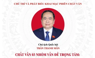 Nghị quyết về hoạt động chất vấn tại Kỳ họp thứ 8, Quốc hội khóa XV