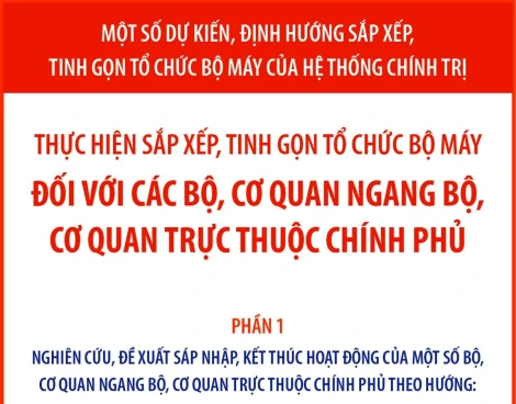 [Infographics] Dự kiến sắp xếp tổ chức bộ máy đối với các bộ, cơ quan ngang bộ, cơ quan trực thuộc Chính phủ