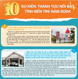 [Infographics] 10 sự kiện, thành tựu nổi bật tỉnh Bến Tre năm 2024