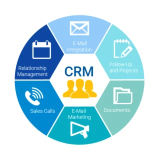 Cùng Getfly tìm hiểu về phần mềm quản lý quan hệ khách hàng CRM