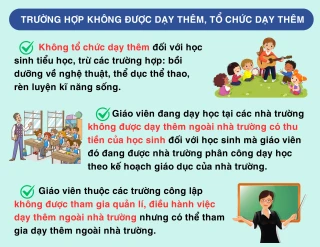 [Infographcs] Quy định mới về dạy thêm, học thêm theo Thông tư số 29 của Bộ Giáo dục và Đào tạo