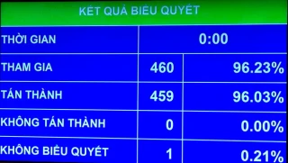 Thông qua Nghị quyết về chính sách đặc thù xây dựng điện hạt nhân Ninh Thuận