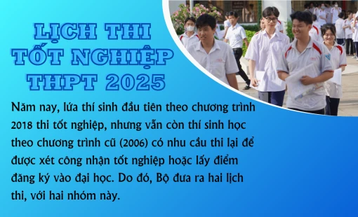 [Infographics] Lịch thi tốt nghiệp THPT 2025