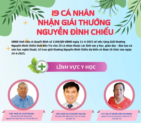 [Infographics] 19 cá nhân nhận giải thưởng Nguyễn Đình Chiểu