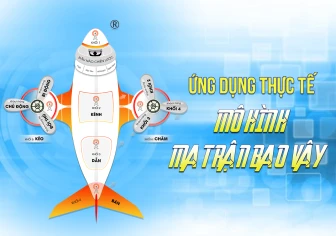 3 bước đưa mô hình Ma Trận Bao Vây vào ứng dụng thực tế