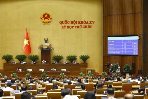 Thông qua Nghị quyết của Quốc hội về giảm Thuế giá trị gia tăng