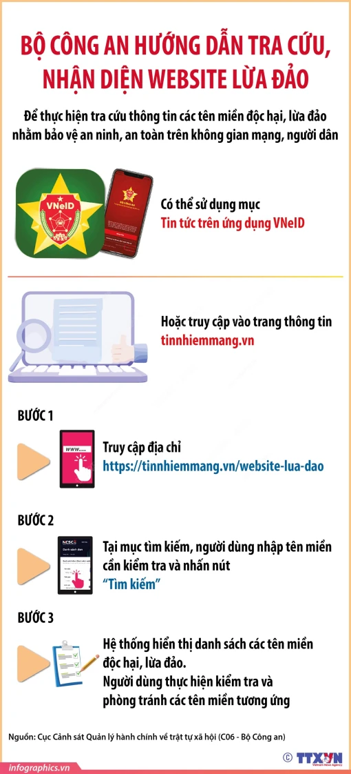 Hướng dẫn phản ánh lừa đảo qua ứng dụng VneID
