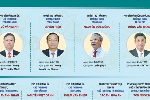Danh sách Chủ tịch Hội đồng Nhân dân 23 tỉnh, thành phố mới sau sáp nhập